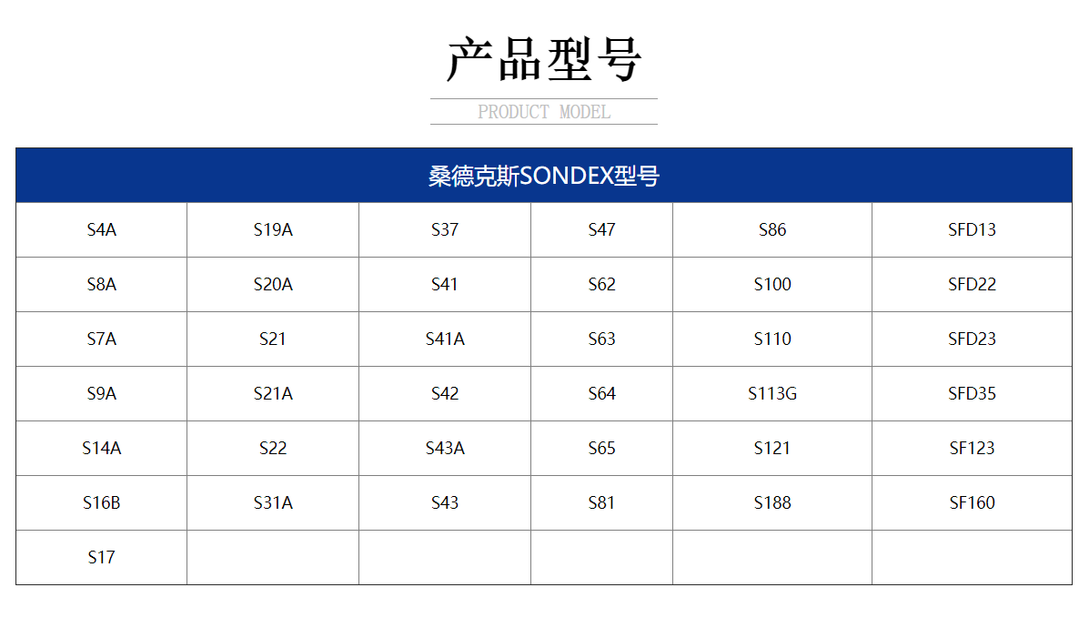 產品型號 產品型號