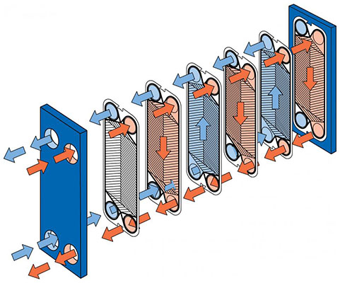 板式換熱器進出水口互換有影響嗎？